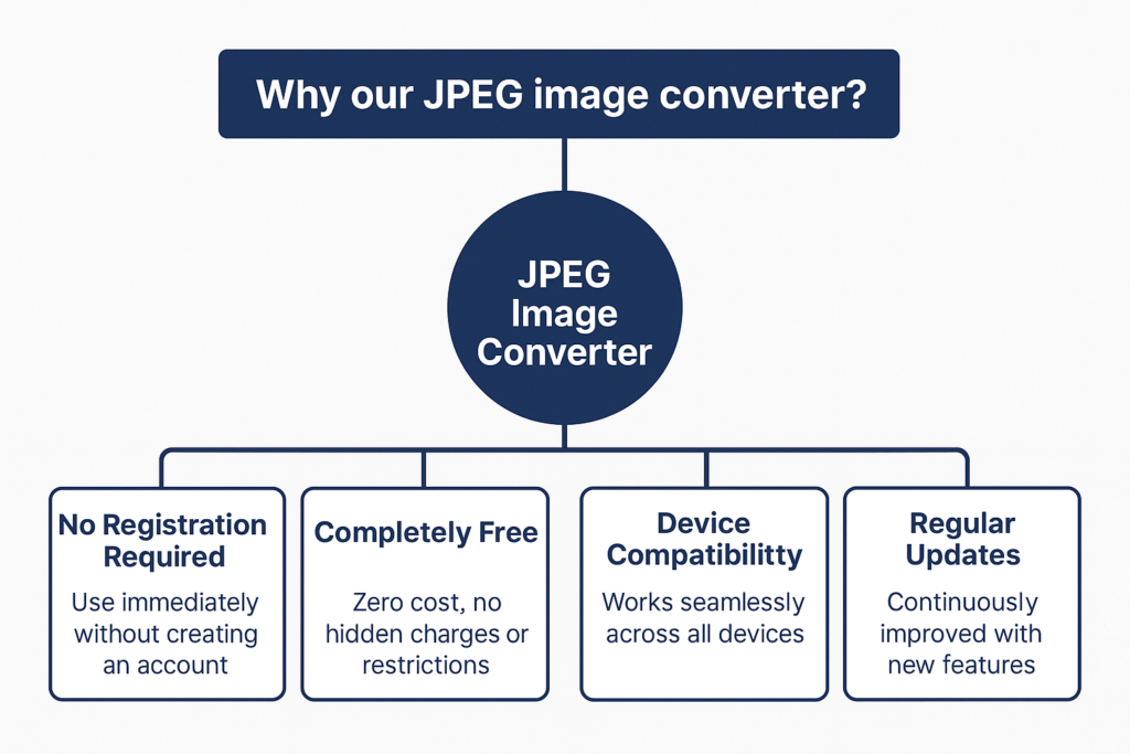 JPEG Image Converter