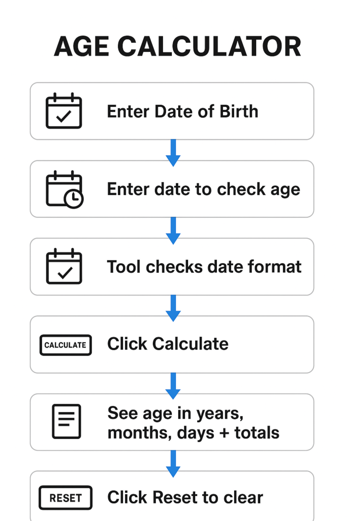 School Age Calculator online tool for admission eligibility
