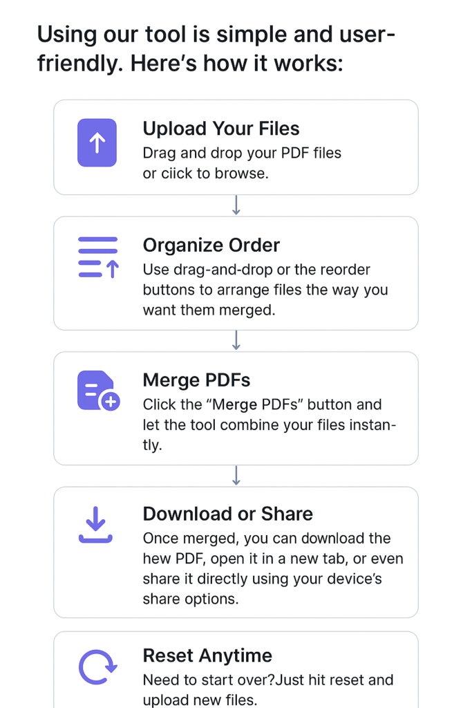 Free Online PDF Merge Tool | Merge Multiple PDFs into One File Instantly