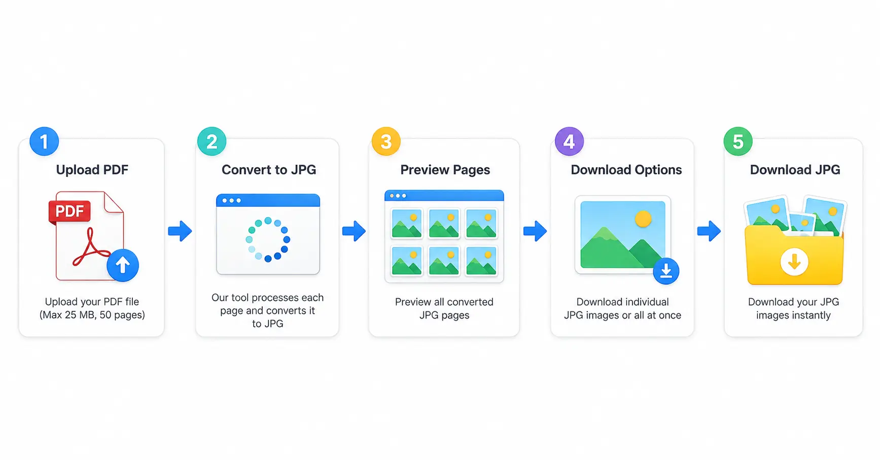 PDF to JPG Adobe alternative for converting PDF pages to JPG