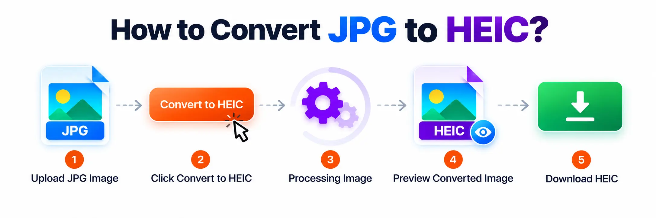 How to convert JPG to HEIC online step by step