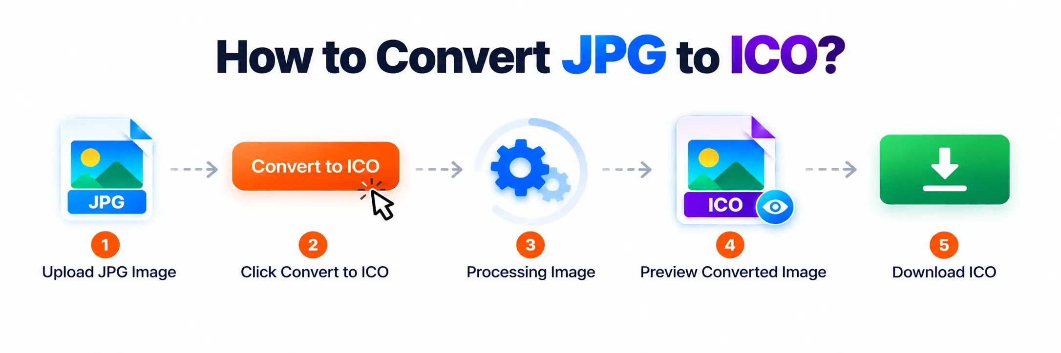 How to convert JPG to ICO online step by step