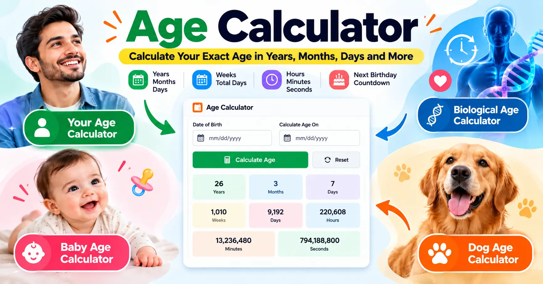 Age Calculator for exact age in years, months and days with biological age, dog age and baby age calculators